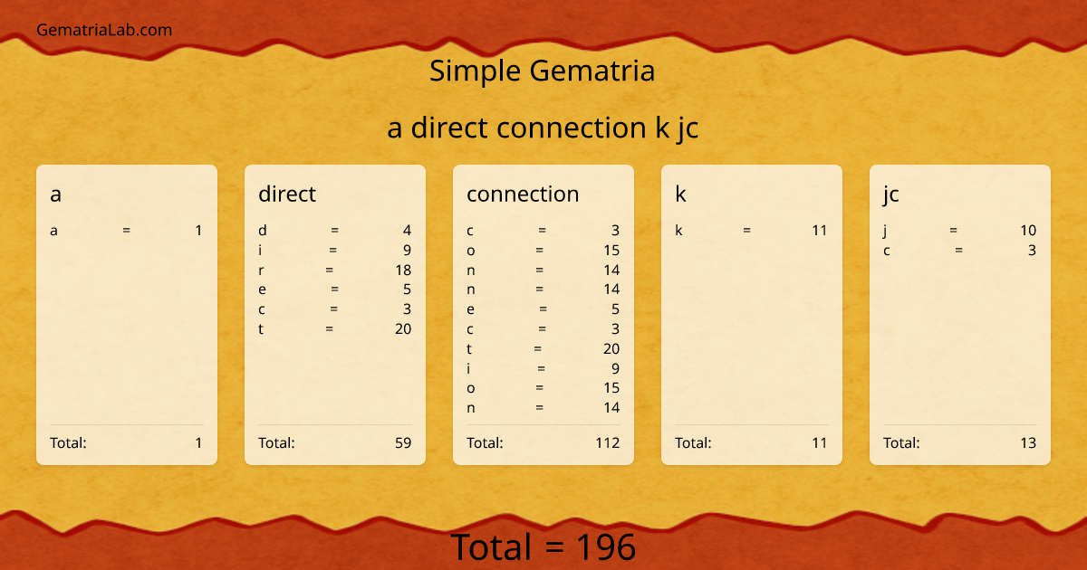 a direct connection k jc in simple Gematria